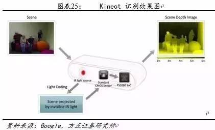 android 3d成像 手机3d成像_3D_21