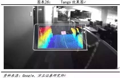 android 3d成像 手机3d成像_3D_22
