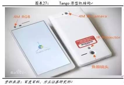 android 3d成像 手机3d成像_android 3d成像_23