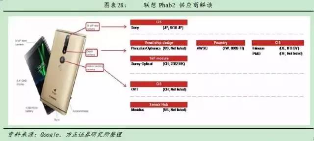 android 3d成像 手机3d成像_触摸屏_24