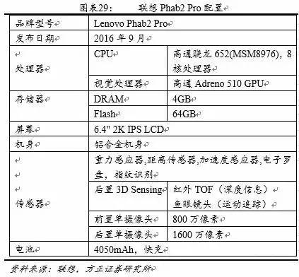 android 3d成像 手机3d成像_3D_25