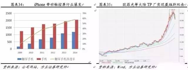 android 3d成像 手机3d成像_触摸屏_28