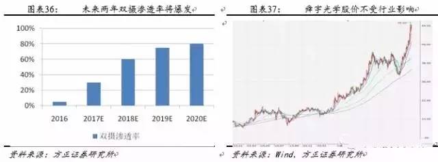 android 3d成像 手机3d成像_触摸屏_29