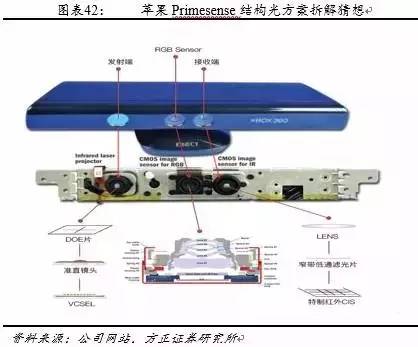 android 3d成像 手机3d成像_二维_31