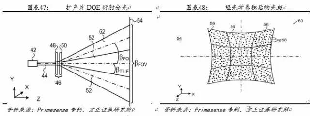 android 3d成像 手机3d成像_二维_32