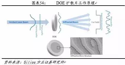 android 3d成像 手机3d成像_触摸屏_36