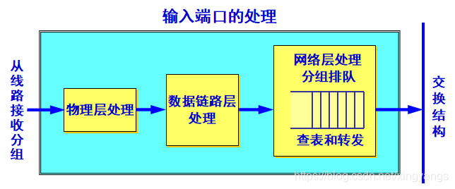 路由器正交架构是什么 路由器正方体_网络层