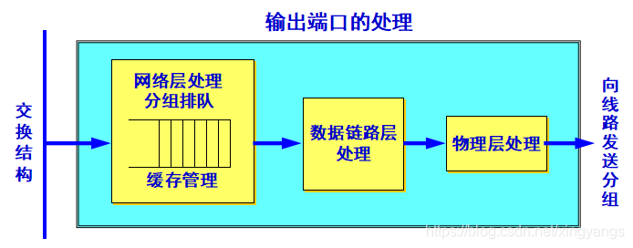 路由器正交架构是什么 路由器正方体_路由选择_02