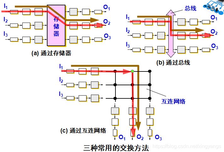 路由器正交架构是什么 路由器正方体_路由器_03