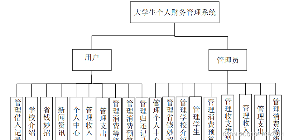 财务管理系统java 高级 最新的财务管理系统_财务管理系统java 高级_02