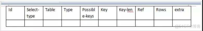 mysql的关键字有key value mysql8关键字_PHP