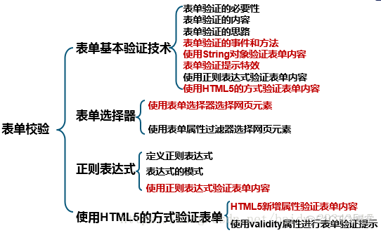 jquery 非空元素个数 jquery非空验证_JavaScript_02