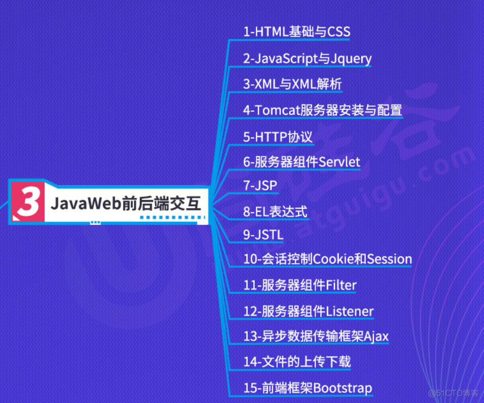 java 用户态 内核态转化 java 内核态和用户态_分布式_06