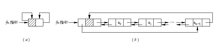 添加内容到线性表中java 用java创建线性表_数据结构_03