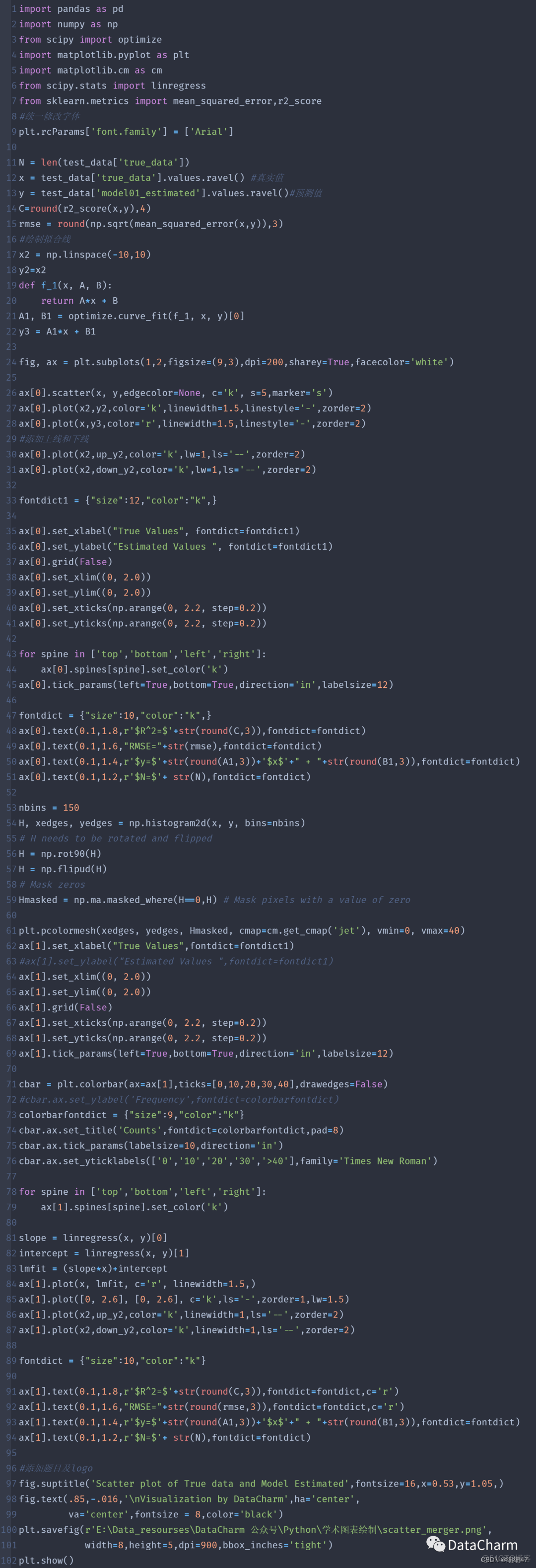 典型相关性分析python 典型相关性分析绘图_python_05