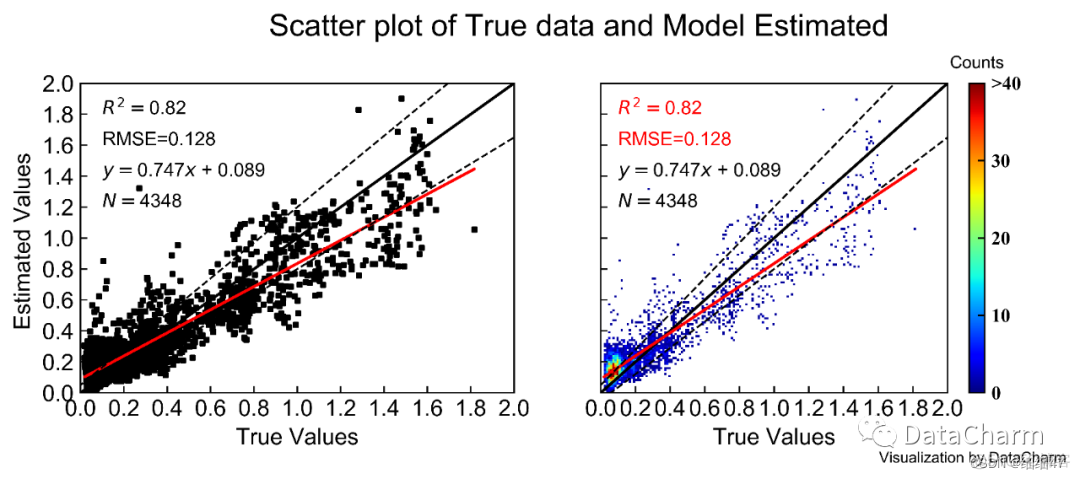 典型相关性分析python 典型相关性分析绘图_matplotlib_06