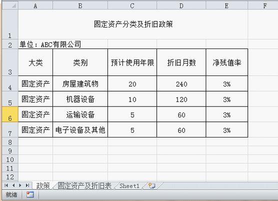 创建并输入月折旧率python 创建并输入月折旧率_excel日期格式改不了