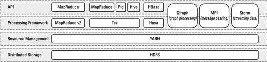 yarnsession模式用于为ha模式创建zookeeper子路径参数 yarn zookeeper 区别_资源分配