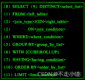 sql快 java接口慢 java sql优化_优化