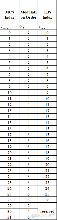 rcs 5g消息架构 5g的rsrp和sinr信令值_物联网