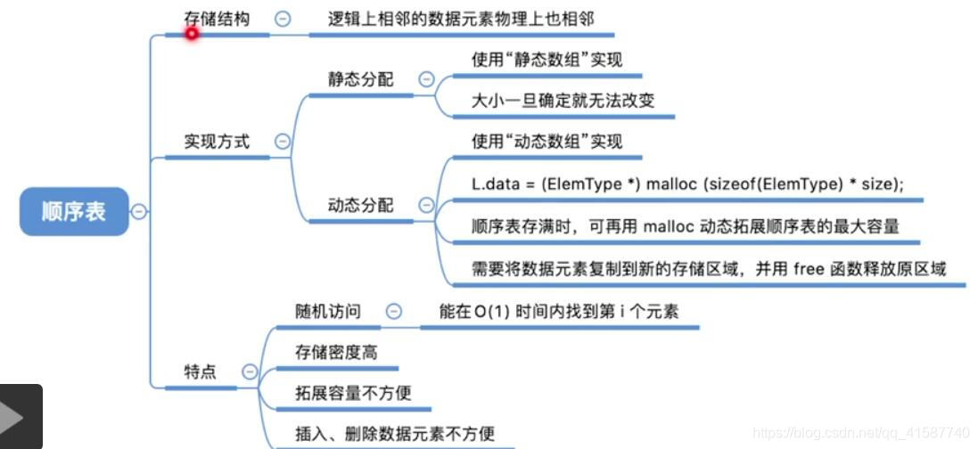 java 线性表例子 线性表定义代码_双链表_02