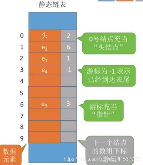 java 线性表例子 线性表定义代码_链表_04