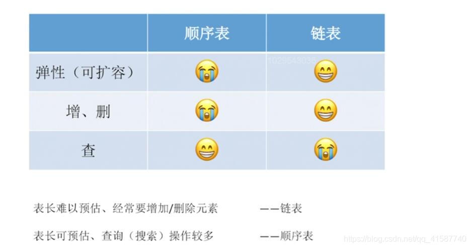 java 线性表例子 线性表定义代码_双链表_05