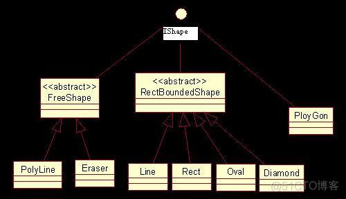 java 绘图画动漫人物 用java实现一个画图程序_java 绘图画动漫人物_02