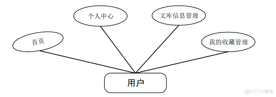 java 马路尧 java公路怎么样_课程设计