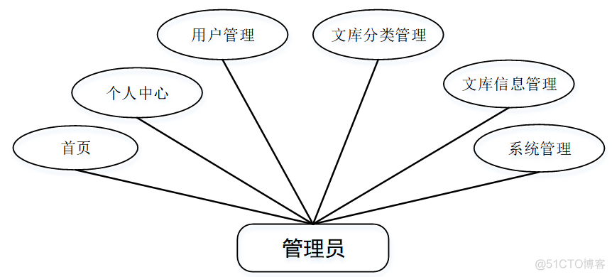 java 马路尧 java公路怎么样_mybatis_02