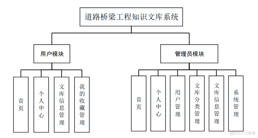 java 马路尧 java公路怎么样_java 马路尧_03