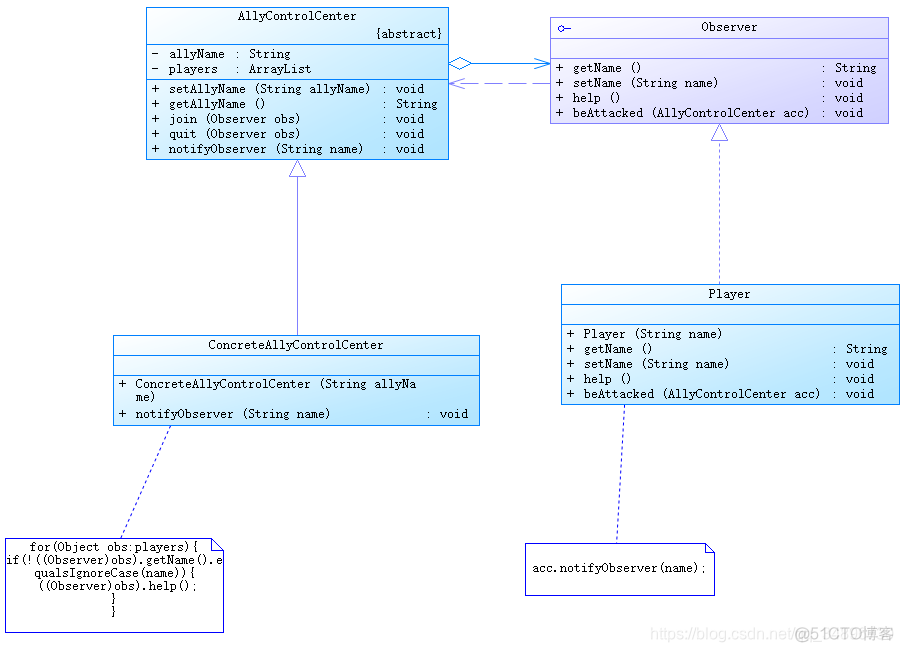 java 观察者 设计模式demo java 观察者模式例子_观察者模式_02