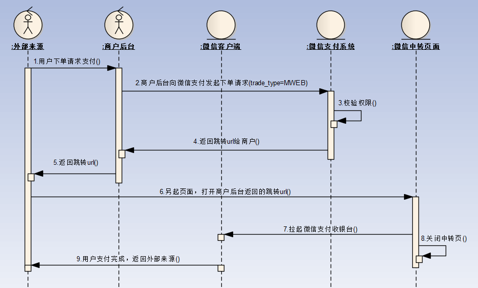 ios内嵌H5支付 手机h5支付_h5