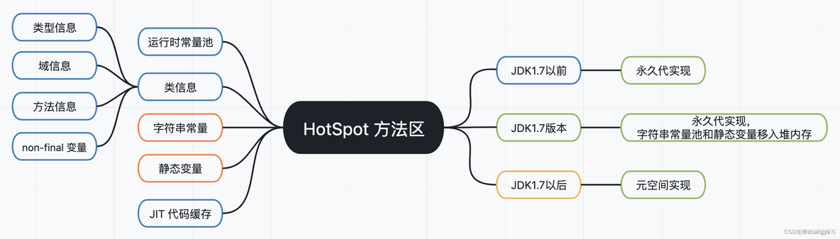 Java 共享内存技术有哪些 jvm共享内存_开发语言