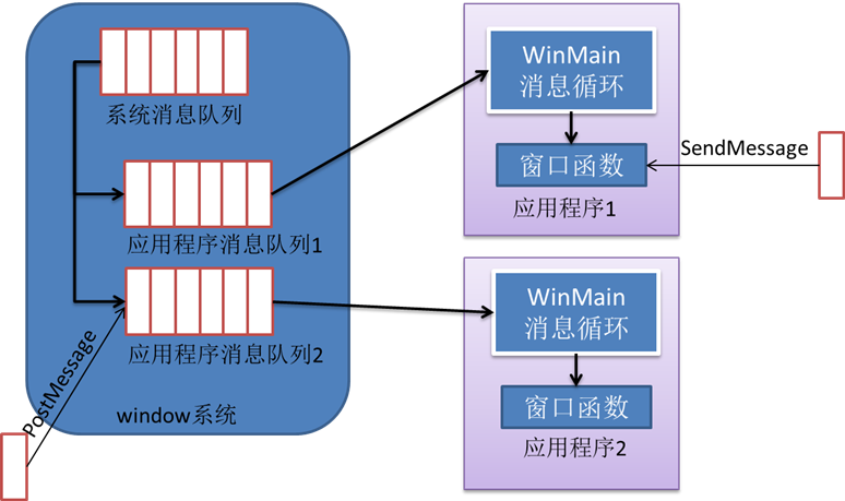 虚拟化面试试题 虚拟现实面试题_System