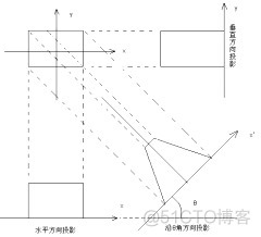 图像倾斜矫正python 图像的矫正_数组