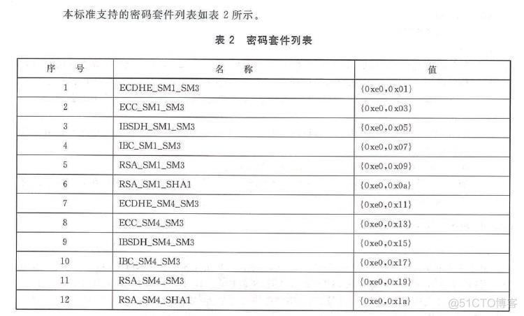 java支持国密ssl ssl证书国密_SSL_03