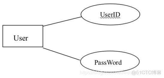 java 微博开发平台 api java微博管理系统_java