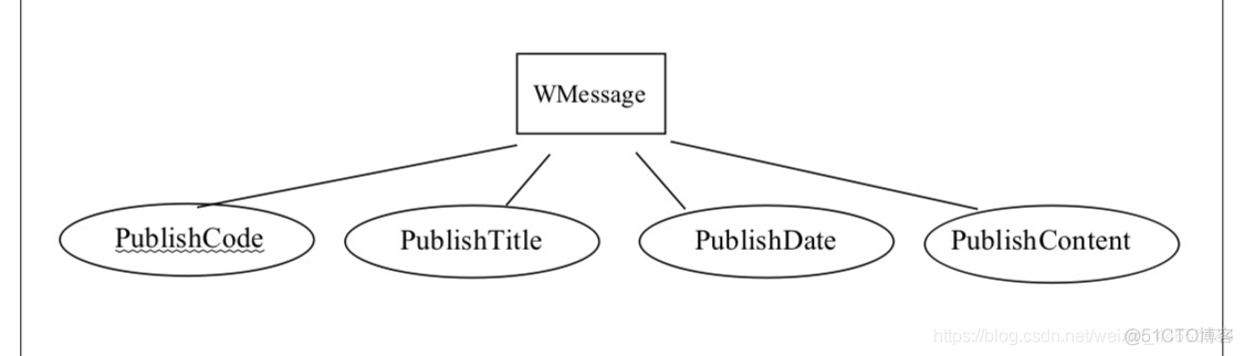 java 微博开发平台 api java微博管理系统_java 微博开发平台 api_02