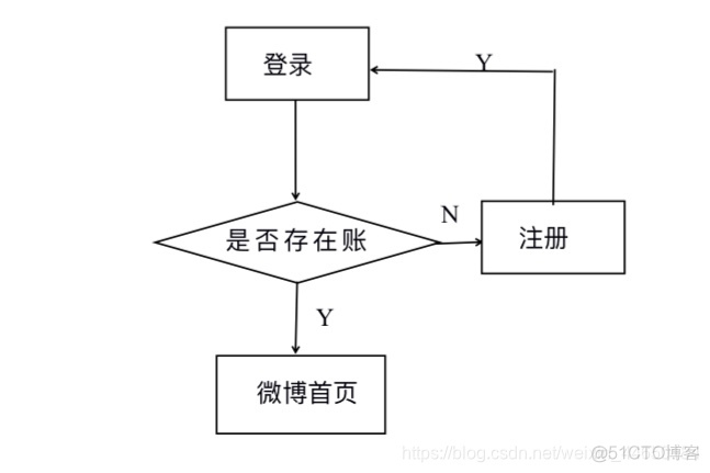 java 微博开发平台 api java微博管理系统_java 微博开发平台 api_03