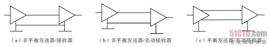 WIFI 6 物理层架构 网络 物理层_信号线_03