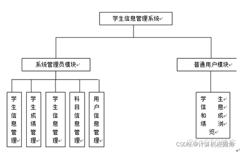 总体设计系统架构 系统的总体设计怎么写_总体设计系统架构