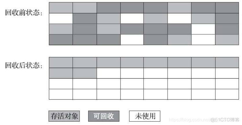 深入理解现代 JavaScript pdf 深入理解jvm第三版电子书_java_04