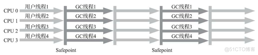 深入理解现代 JavaScript pdf 深入理解jvm第三版电子书_jvm_11