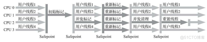 深入理解现代 JavaScript pdf 深入理解jvm第三版电子书_垃圾收集器_12