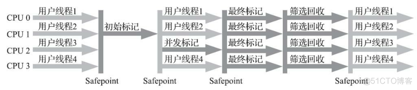 深入理解现代 JavaScript pdf 深入理解jvm第三版电子书_java_15