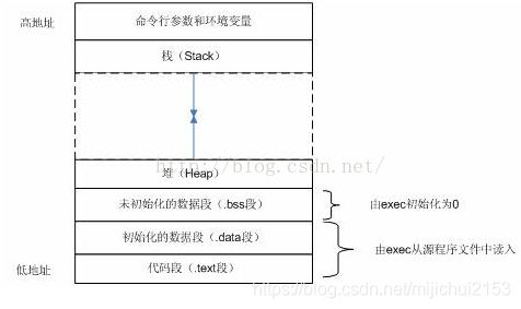 内存检测python 内存检测工具_内存检查_03