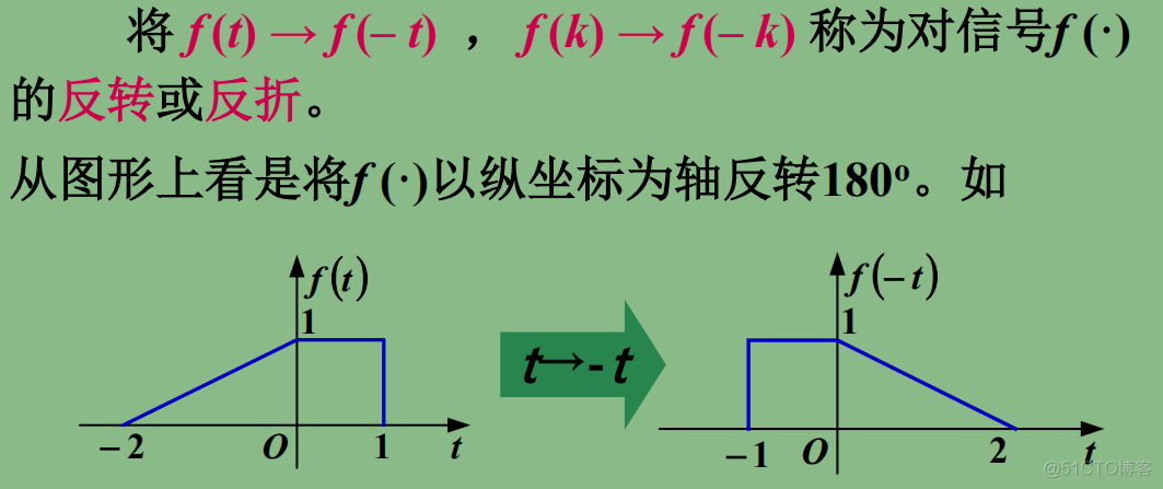 连续型Hopfield神经网络是稳定的 什么叫连续信号_傅里叶变换_08