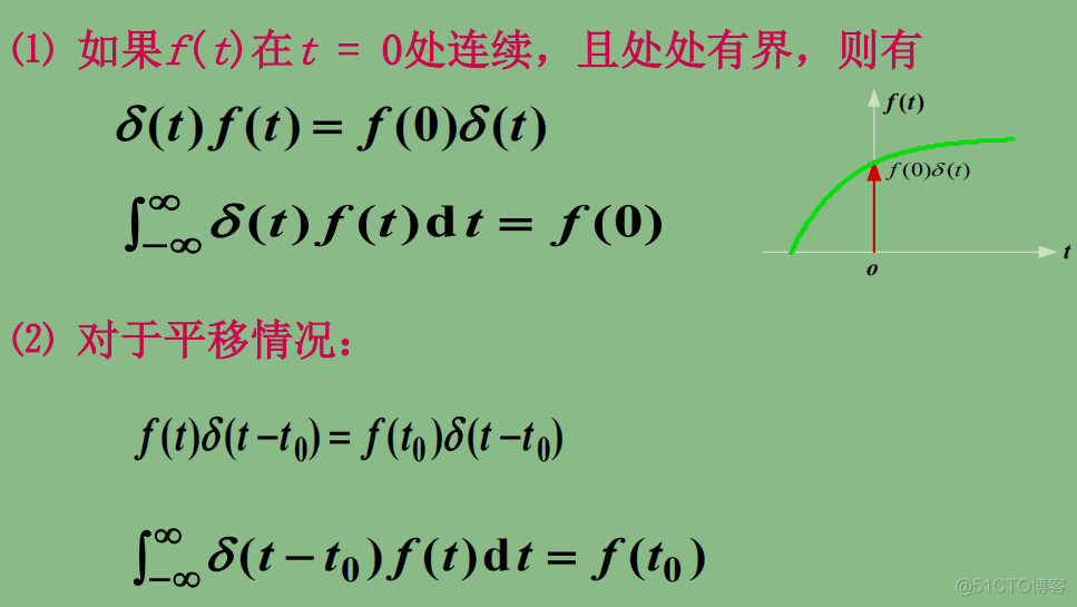 连续型Hopfield神经网络是稳定的 什么叫连续信号_频域_18