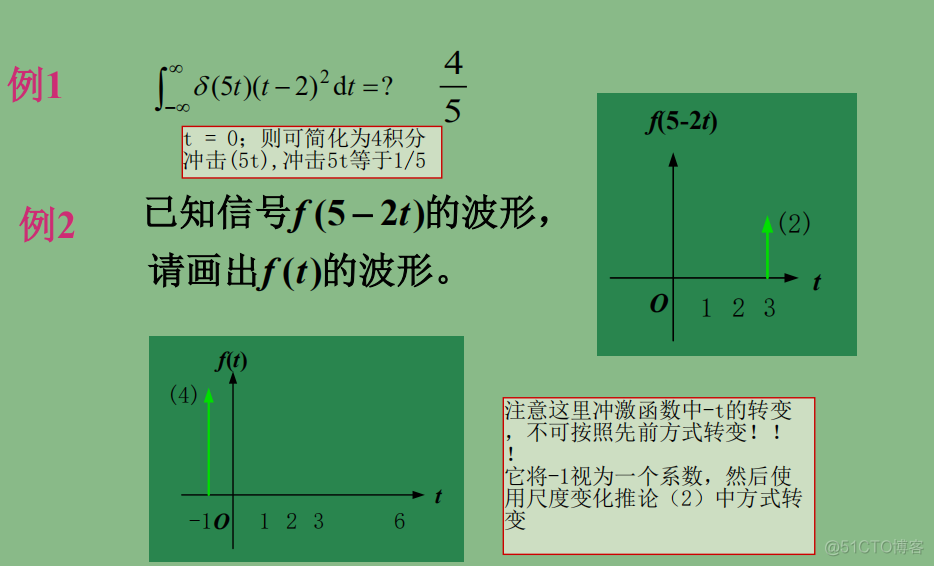 连续型Hopfield神经网络是稳定的 什么叫连续信号_频域_23